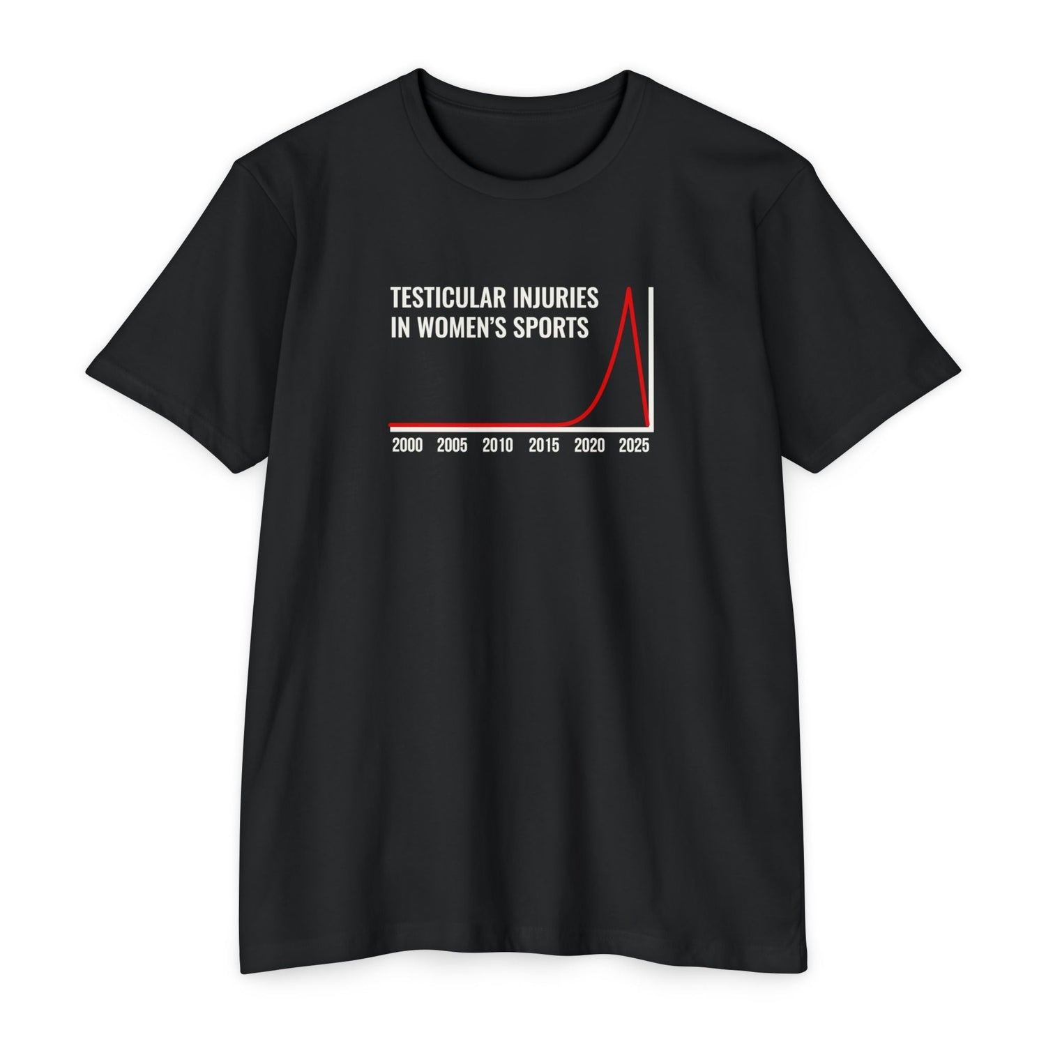 Testicular Injuries In Women's Sports Collection